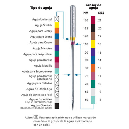 Aguja Schmetz gemela universal para máquina de coser, 130-705 H ZWI, distancia de 1.6 mm entre aguja