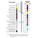 Aguja Schmetz dorada de bordardo para máquina de coser, 130-705 H-ET 75, paquete con 5 pzas