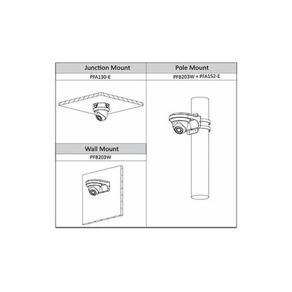 Cámara Dahua Ip Domo 2 Mp/ Lente2.8mm/104°/ipc Hdw1230s-s4