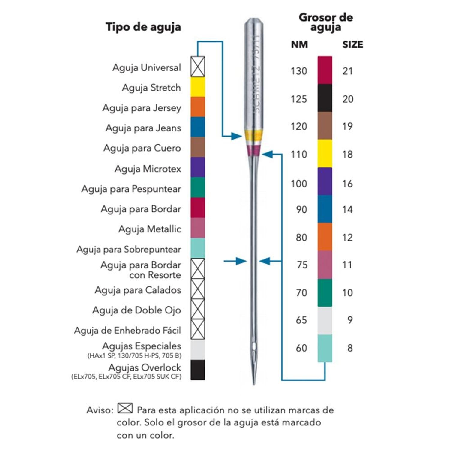 Aguja Schmetz dorada de bordado para máquina de coser, 130-705 H-ET 90, paquete con 5 pzas