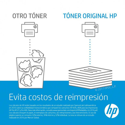 Tóner HP 206A Cyan, 1250 Páginas