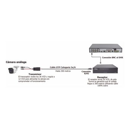Kit de Transceptores Epcom de Video TurboHD/TT-4816-PVTURBO