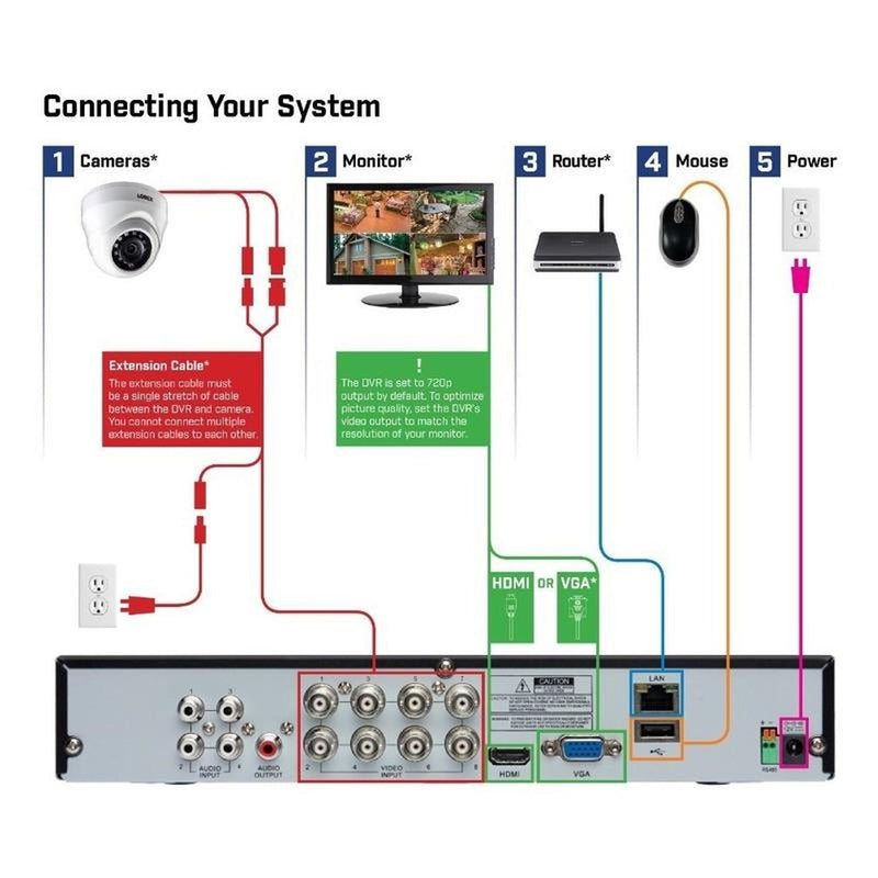 Sistema De Video Vigilancia 8 Cam/8 Can Hd Lha21081tc8lcmx