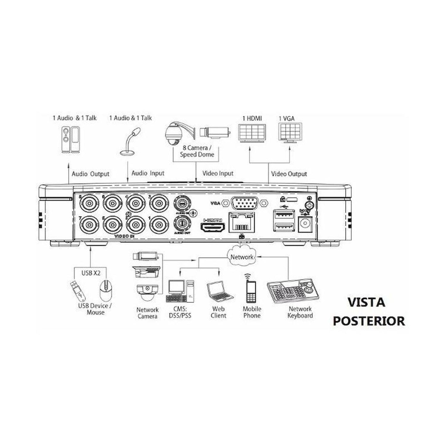 Dvr Dahua/8 Canales Hdcvi Lite/h265+/dh-xvr4108c- X1 (black)